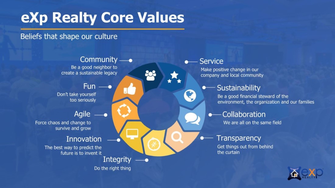 eXp Realty core values, eXp Realty explained in 7 minutes, Jesse Dau of Real Agent Now