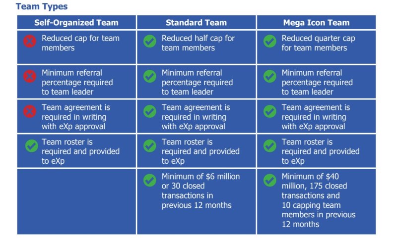 eXp Realty team types