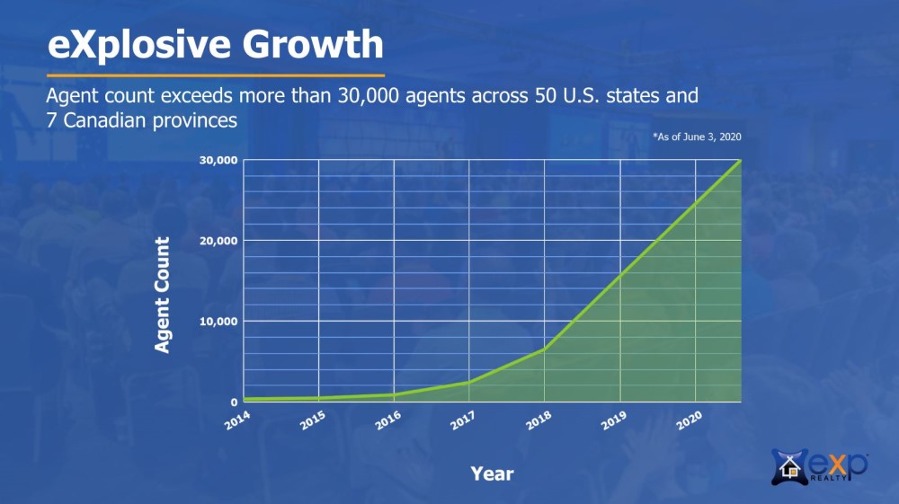 exp growth, What is a Cloud Brokerage, eXp Realtor Jesse Dau of Real Agent Now